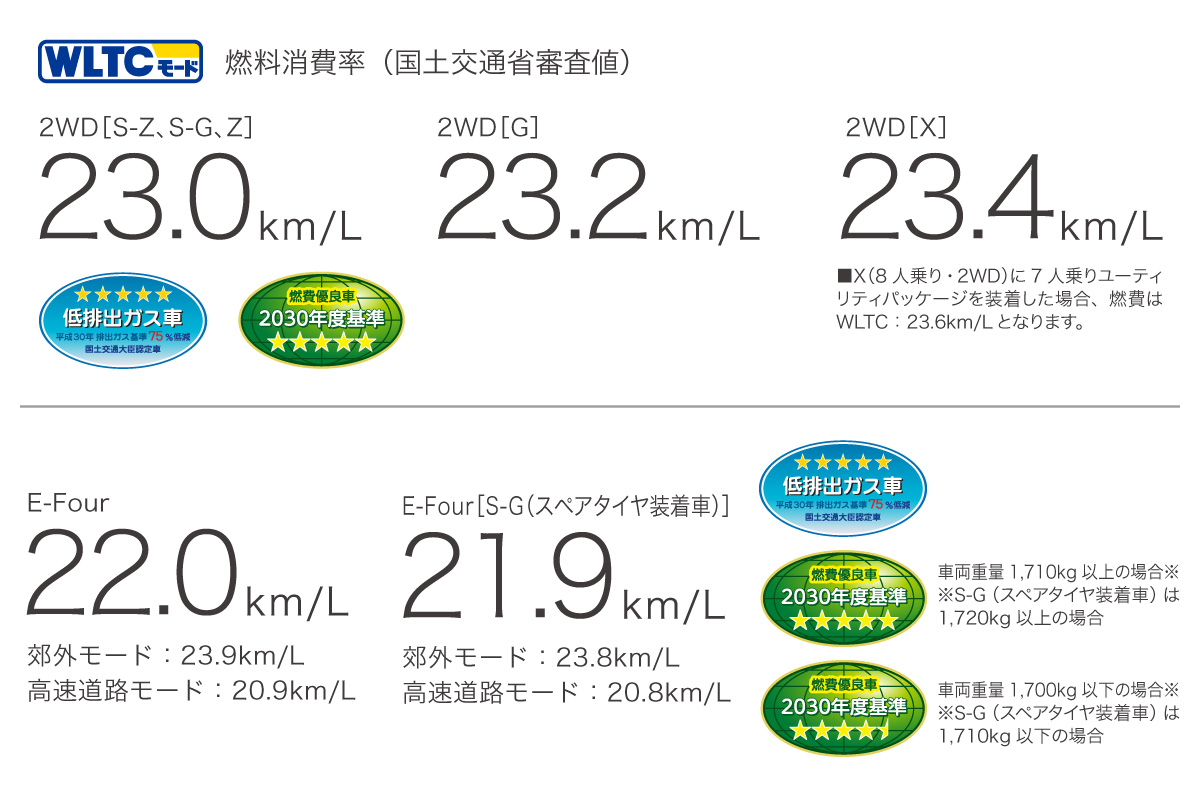 noah_performance_img05