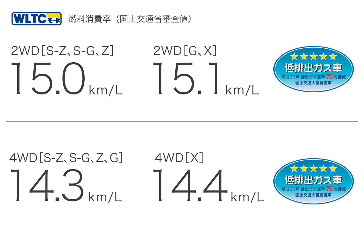 noah_performance_img08