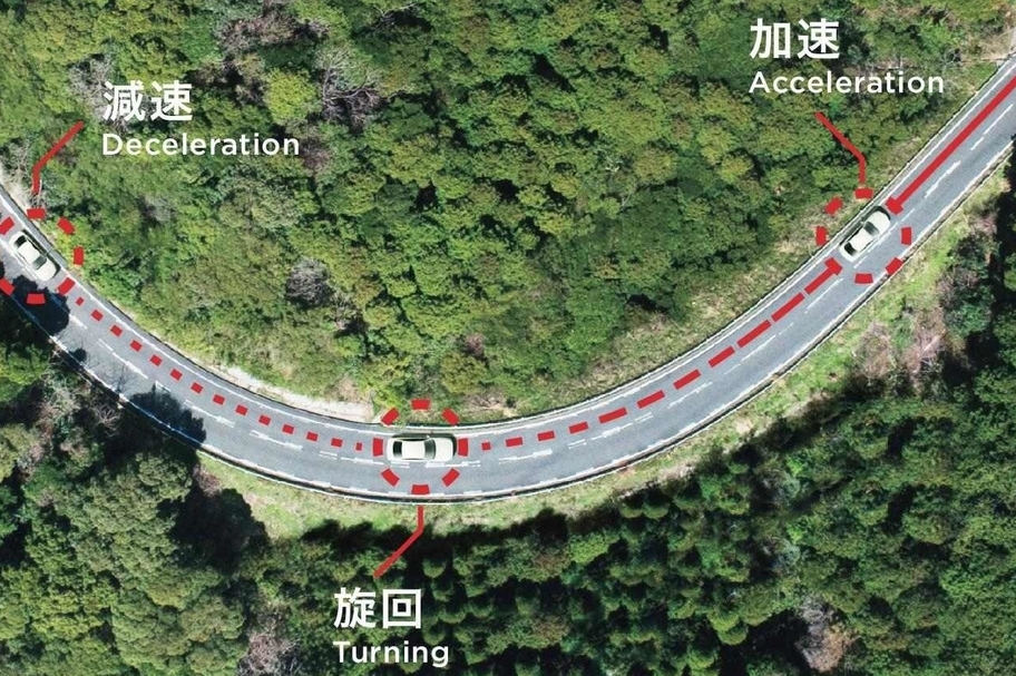 コーナリング イメージ図