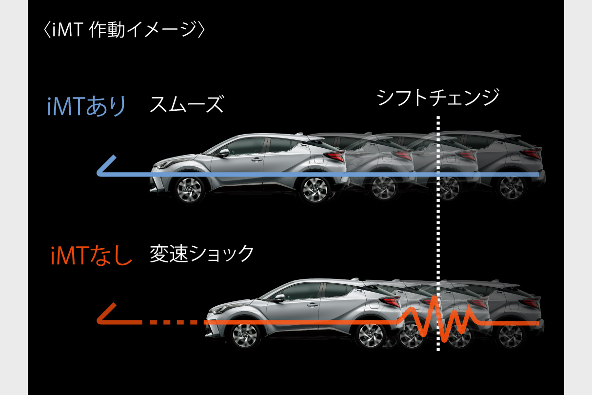 C-HR | 特長 | 群馬トヨタ | 群馬トヨタグループ