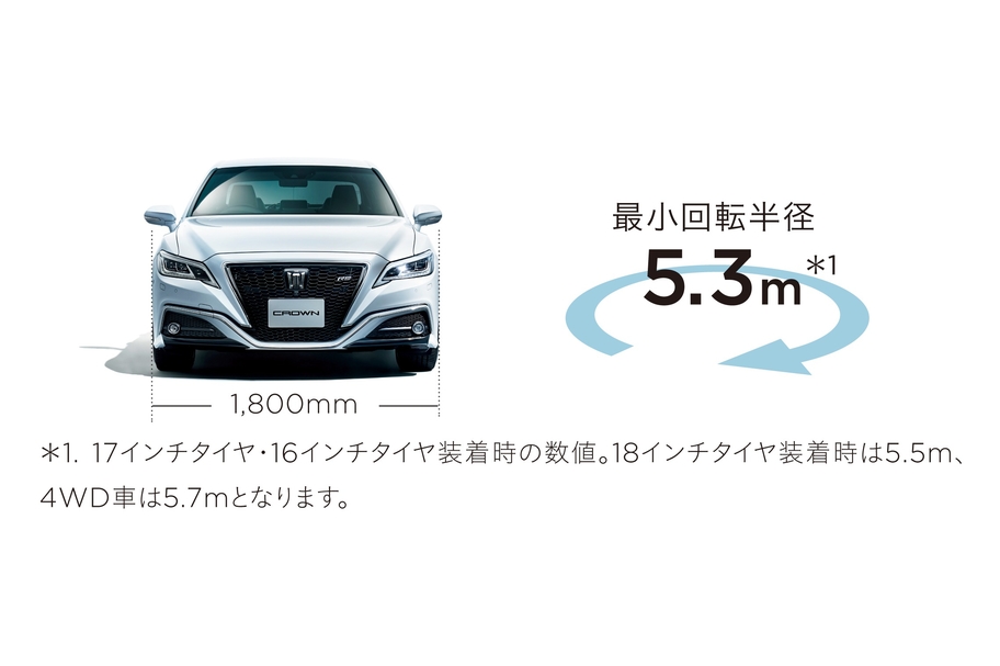 取り回しのよさ イメージ