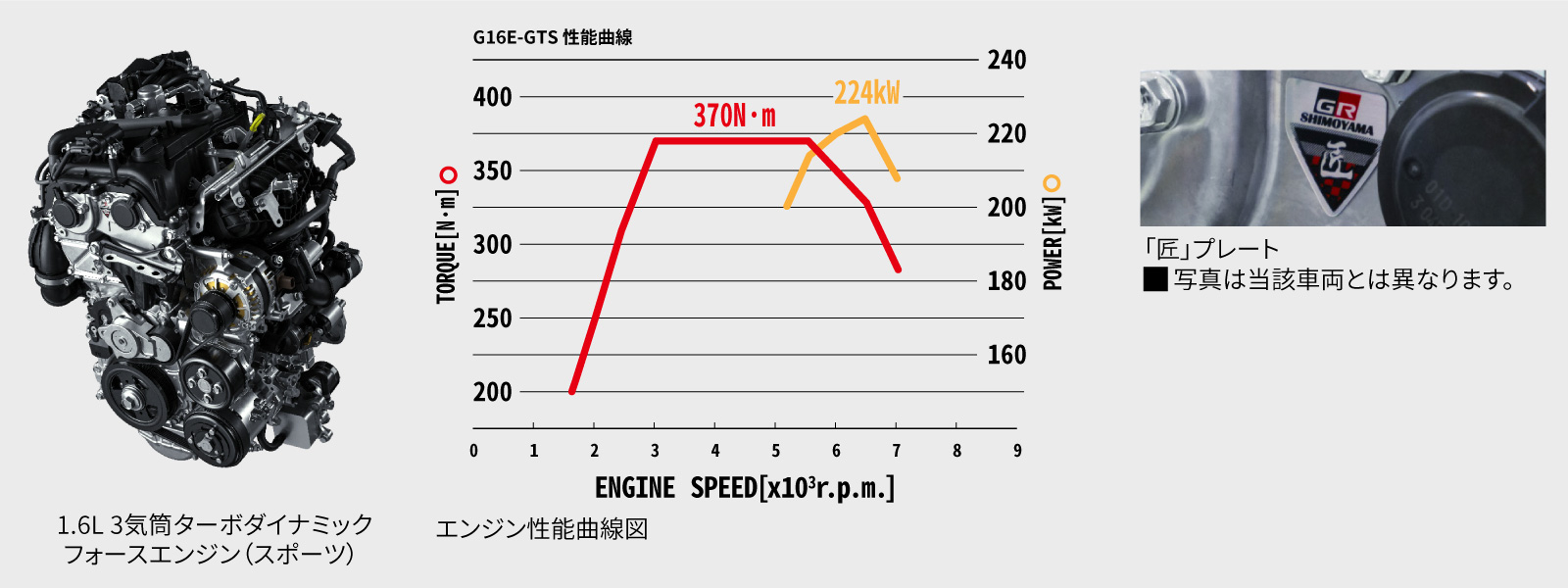 grcorolla_performance_img10