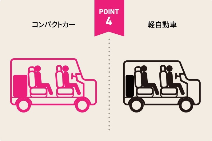 後部座席のゆとりを確保しつつ、ラゲージにもしっかり積める!