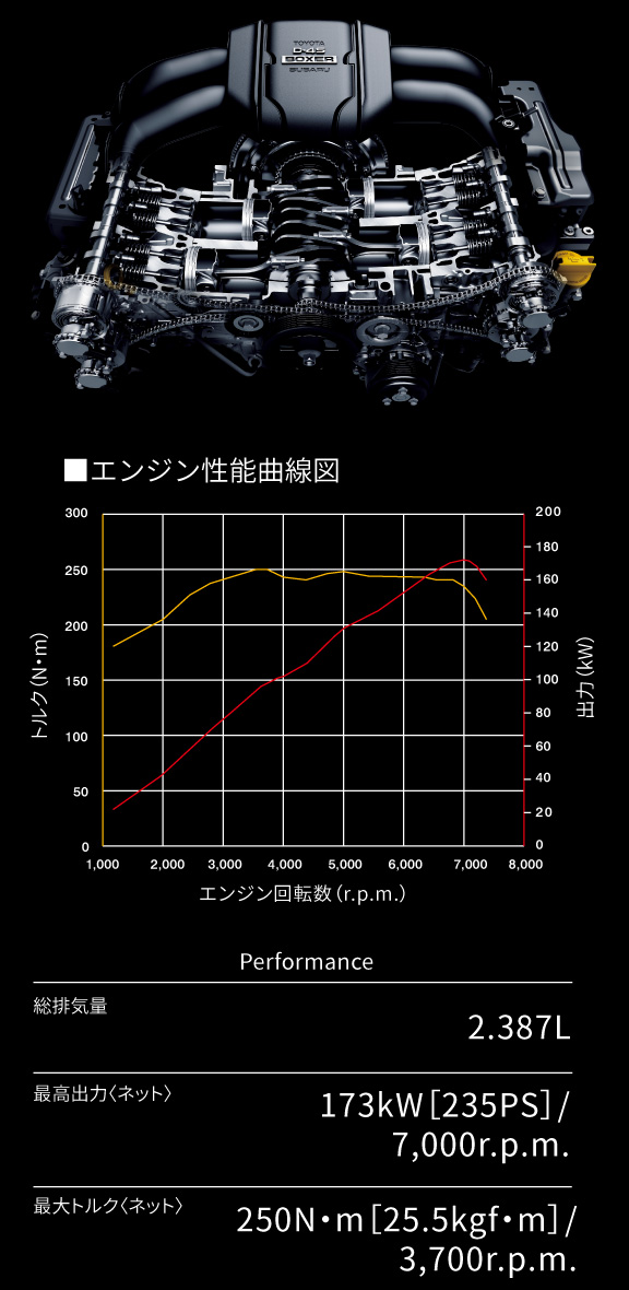 GR86 | 特長 | 群馬トヨタ | 群馬トヨタグループ