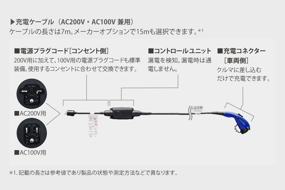 RAV4 | 特長 | 群馬トヨタ | 群馬トヨタグループ
