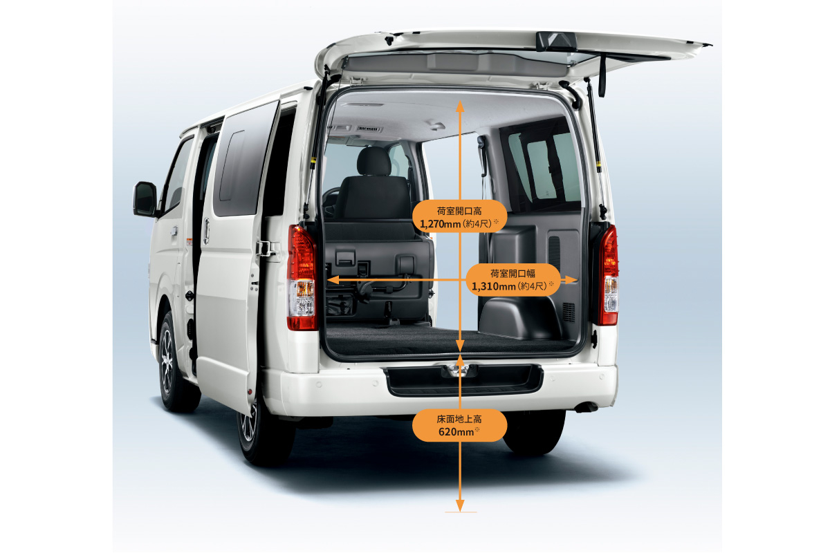 ハイエース バン | 特長 | 群馬トヨタ | 群馬トヨタグループ