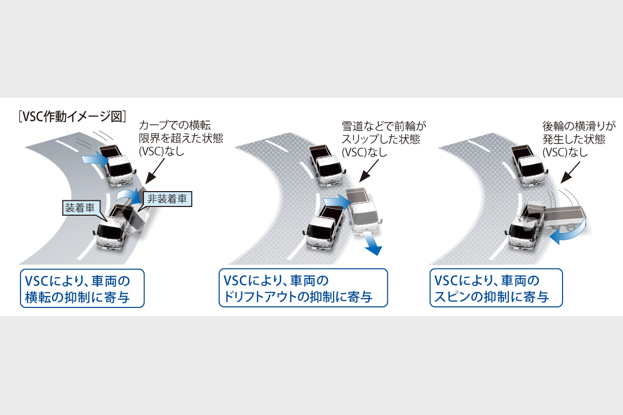 dynacargo2t_safety_img08