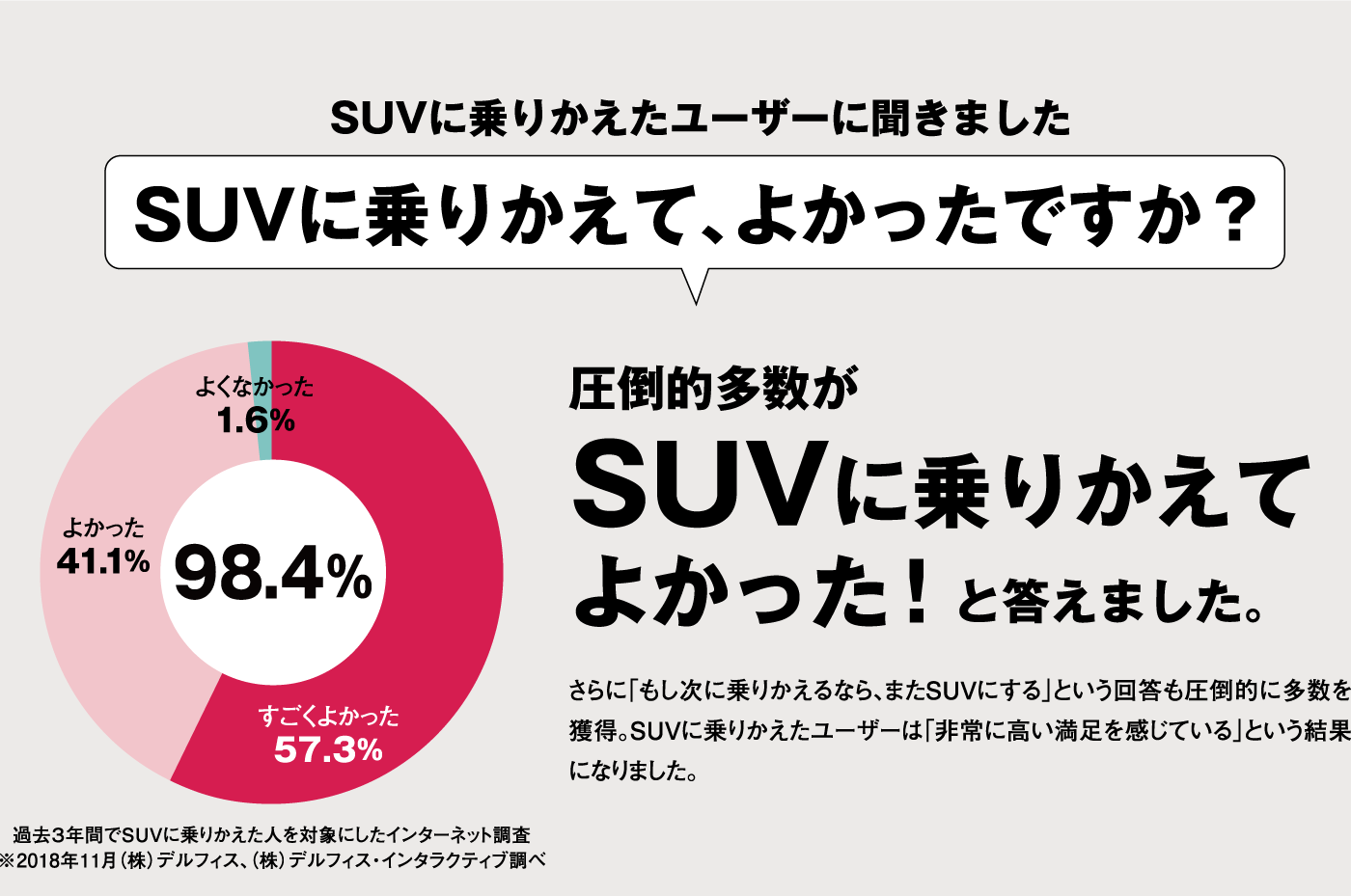 SUVに乗りかえたユーザーに聞きました