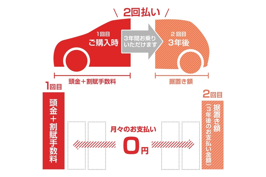 残据え訴求イメージ