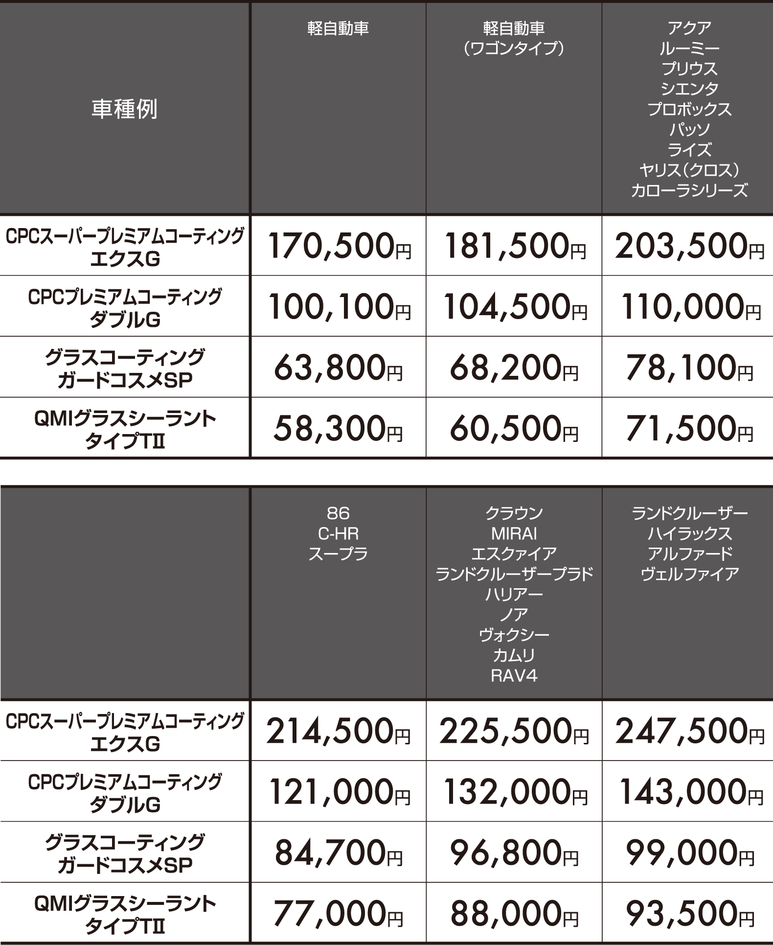 ボディーコート  カーメンテナンス  群馬トヨタ  群馬トヨタグループ