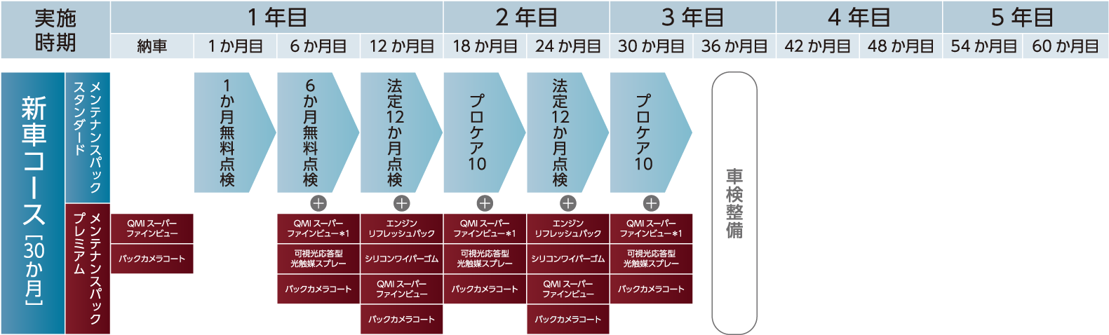 ビジュアル検索クエリイメージ