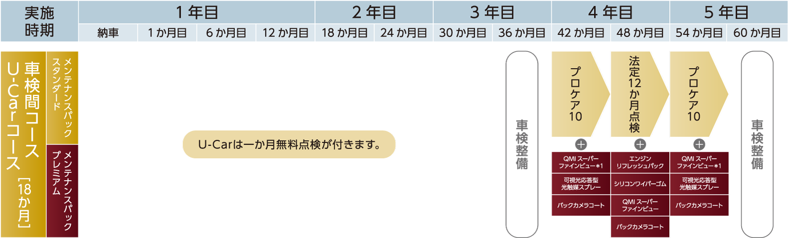 ビジュアル検索クエリイメージ