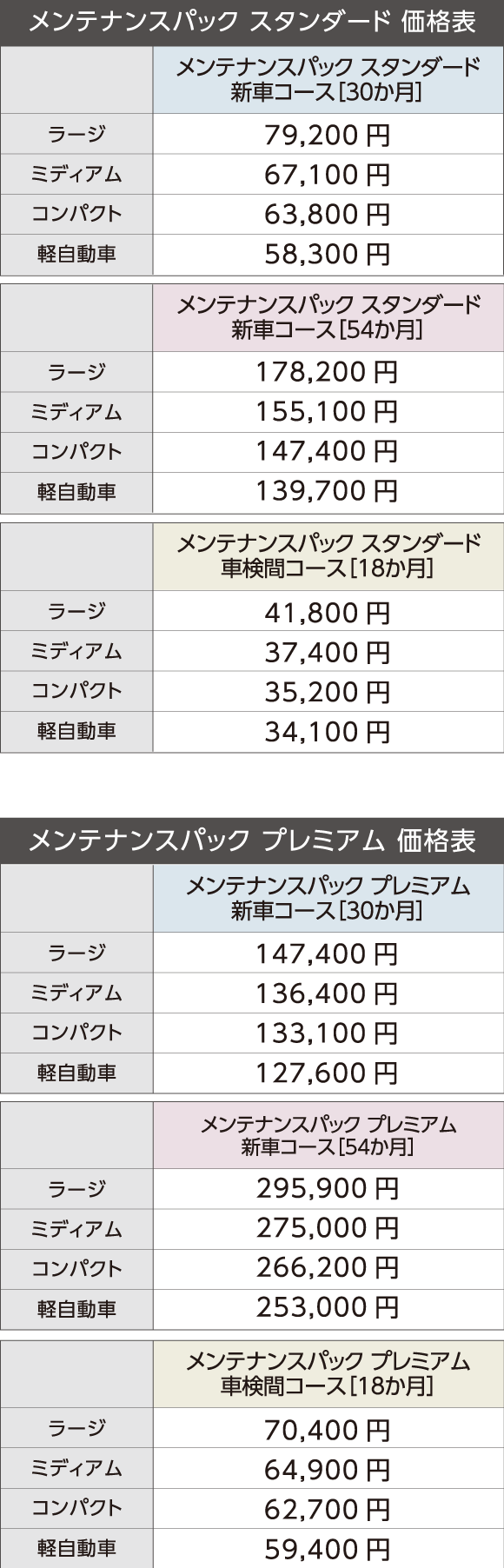 メンテナンスパック | カーメンテナンス | 群馬トヨタ | 群馬トヨタ
