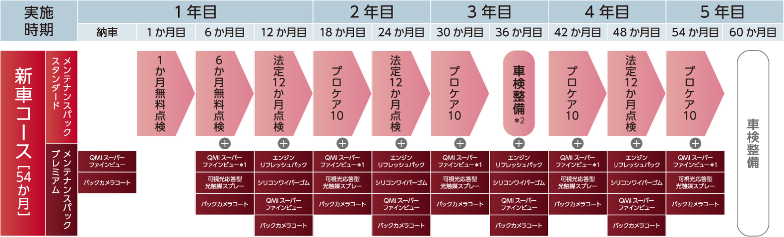 ビジュアル検索クエリイメージ