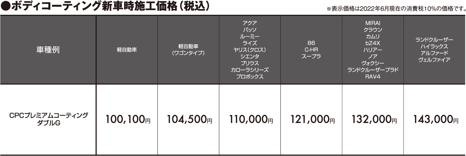 CPCプレミアムコーティングダブルGN べし
