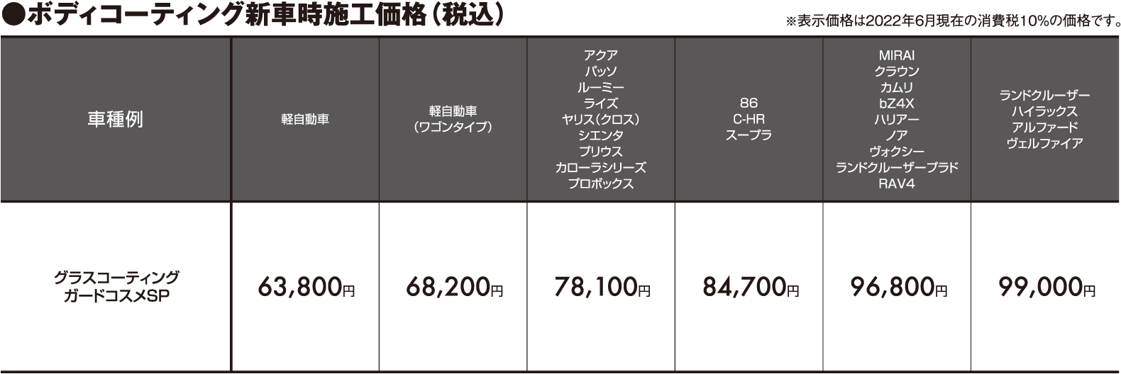 ボディーコート | 群馬トヨタ | 群馬トヨタグループ