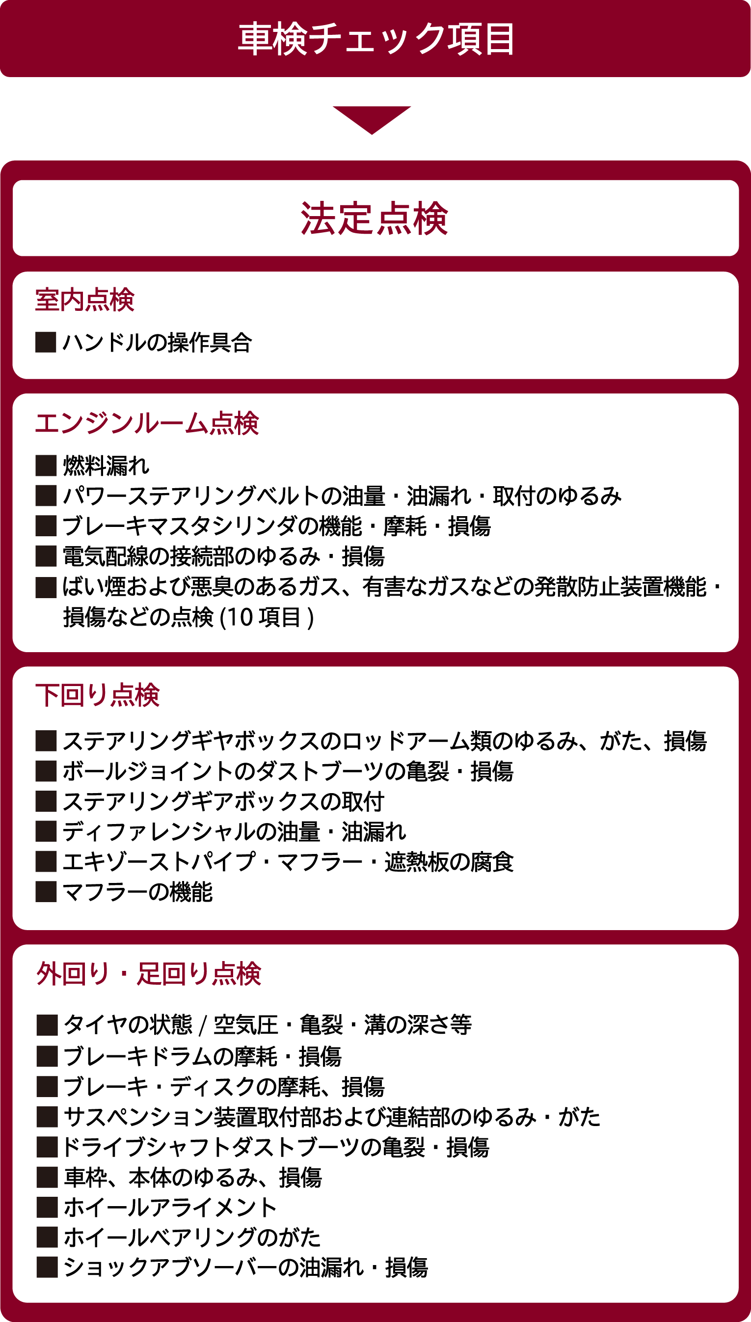 車検 | カーメンテナンス | 群馬トヨタ | 群馬トヨタグループ