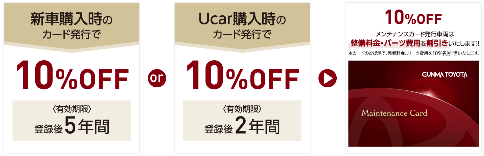 メンテナンスカード