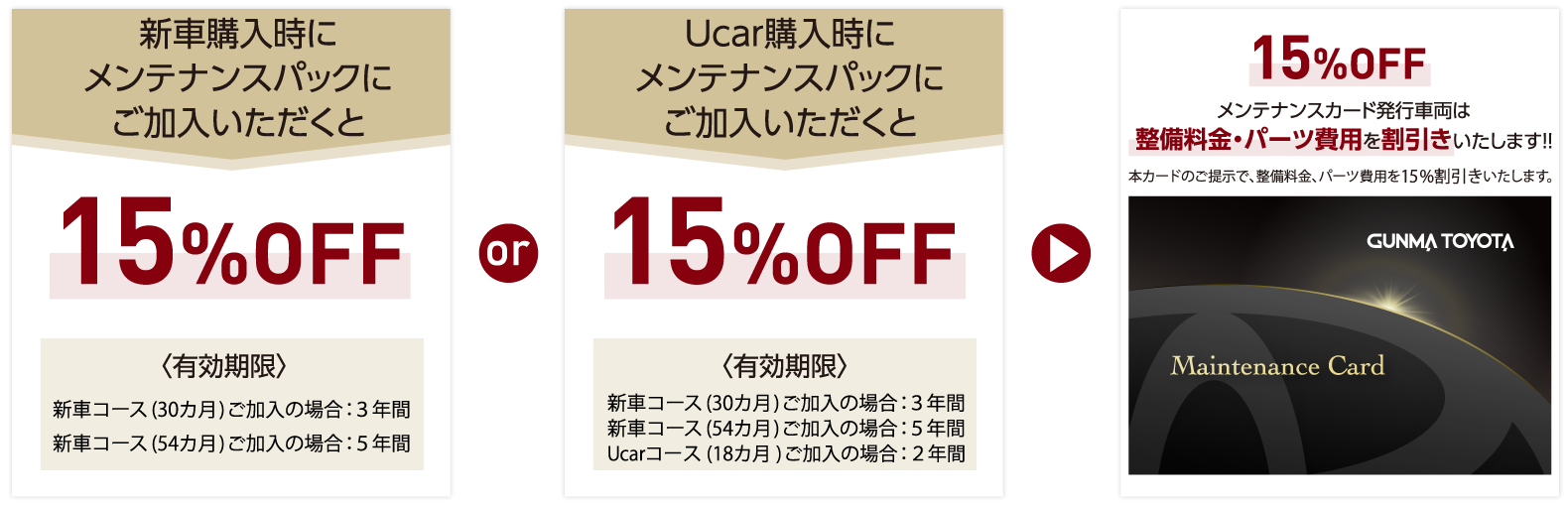 メンテナンスカード