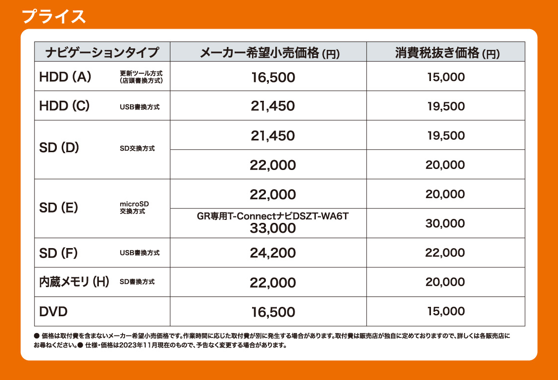 トヨタ純正ナビソフト2023秋最新版発売開始！マップオンデマンド