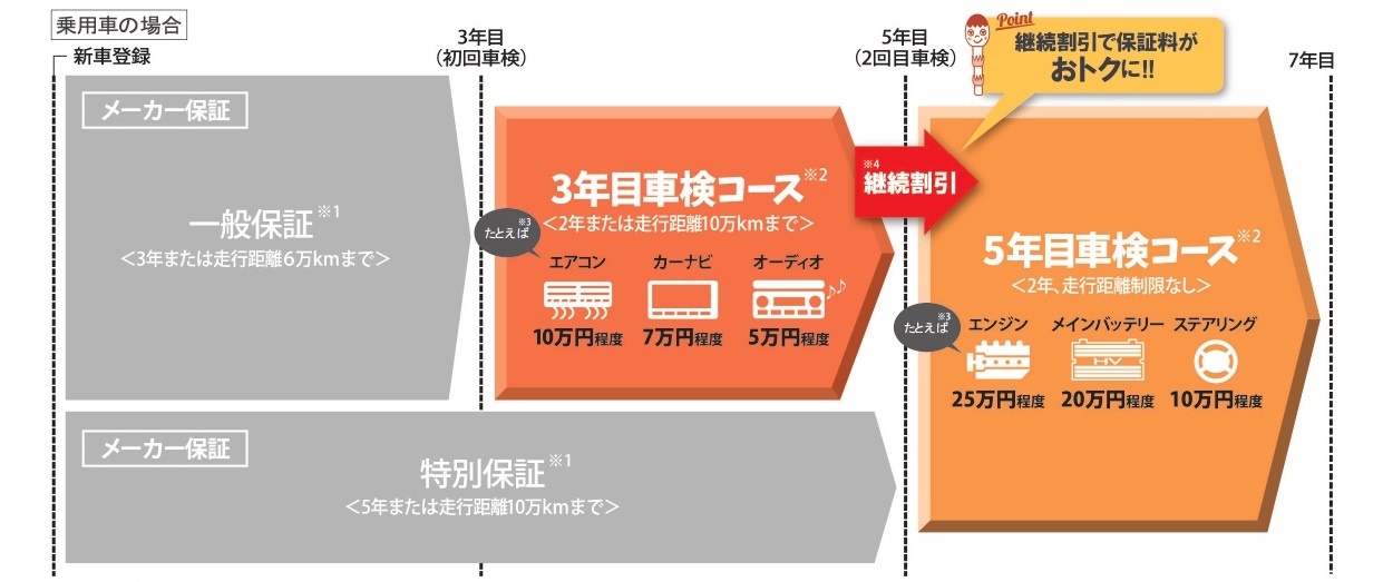 つくし車検加入域