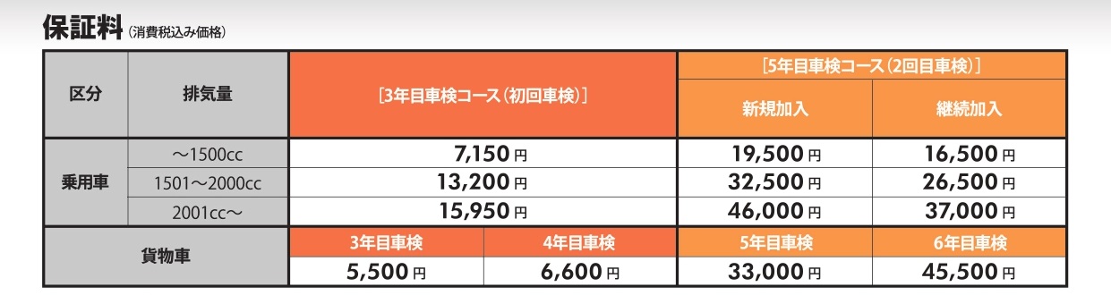 つくし車検保険料