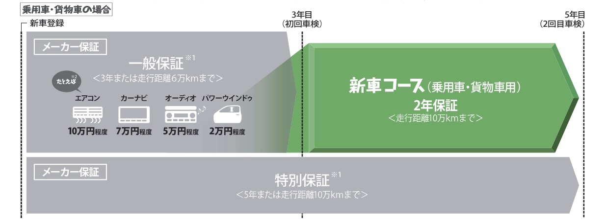 つくし新車加入域