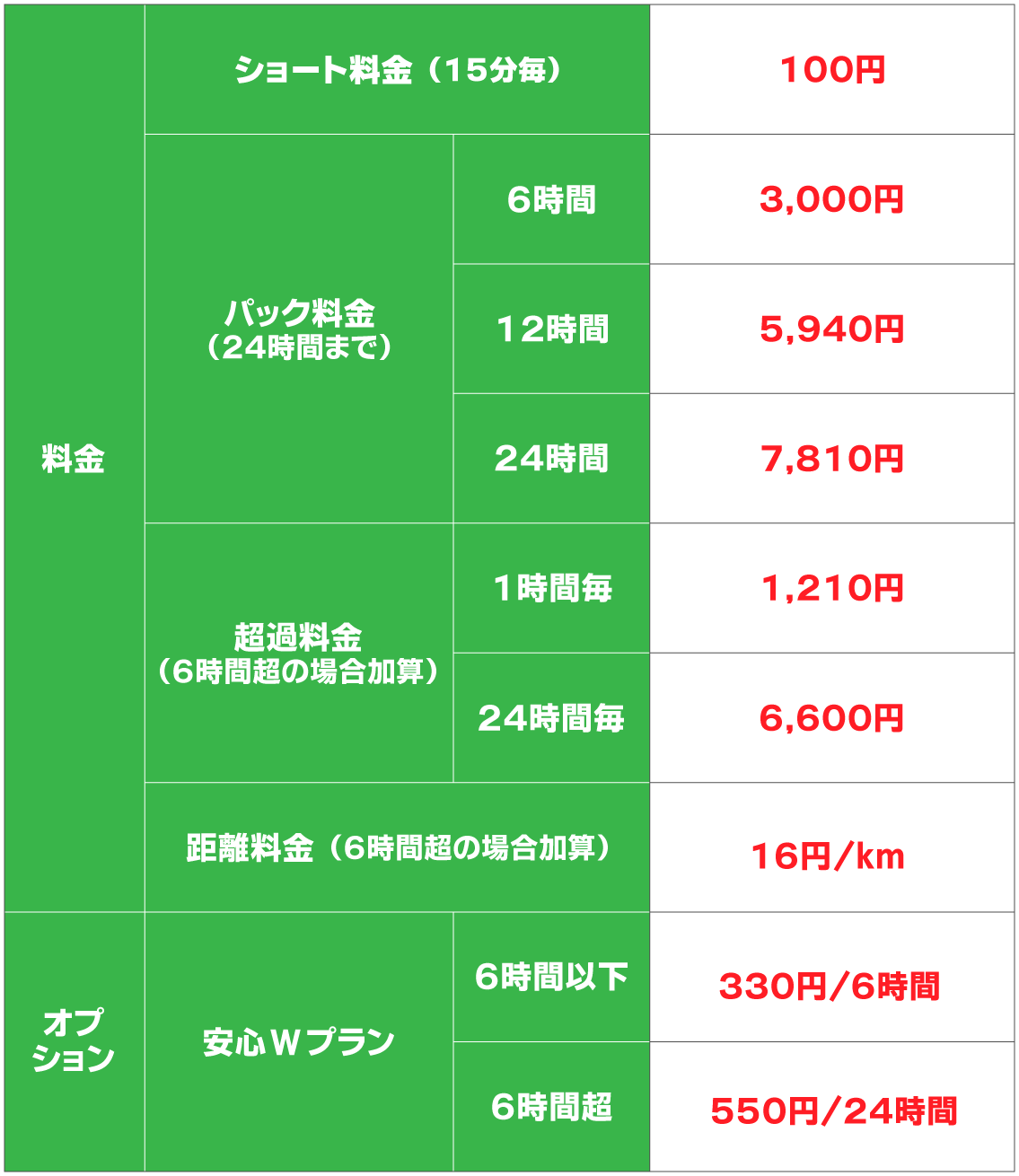 新品トニーシェア ゼネコン他社牽制力ランキング 上位は清水、大成、竹中 | 新建ハウジング