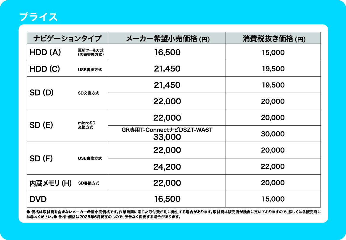 トヨタ純正 DVDカーナビ用地図更新ソフト 全国2021春 トヨタ トヨタ(TOYOTA) トヨタ純正カーナビ用 DVD地図更新ソフト