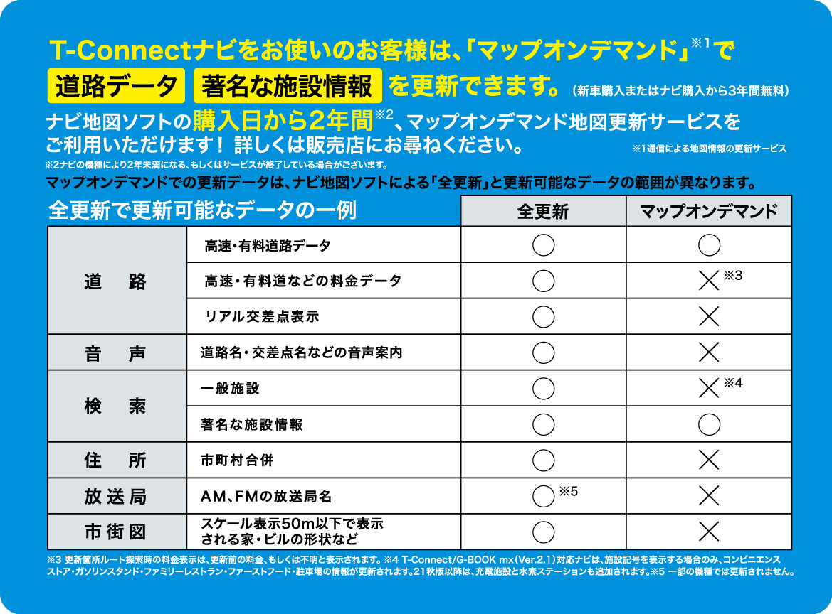 25年秋版ナビ地図ソフト　更新可能データ