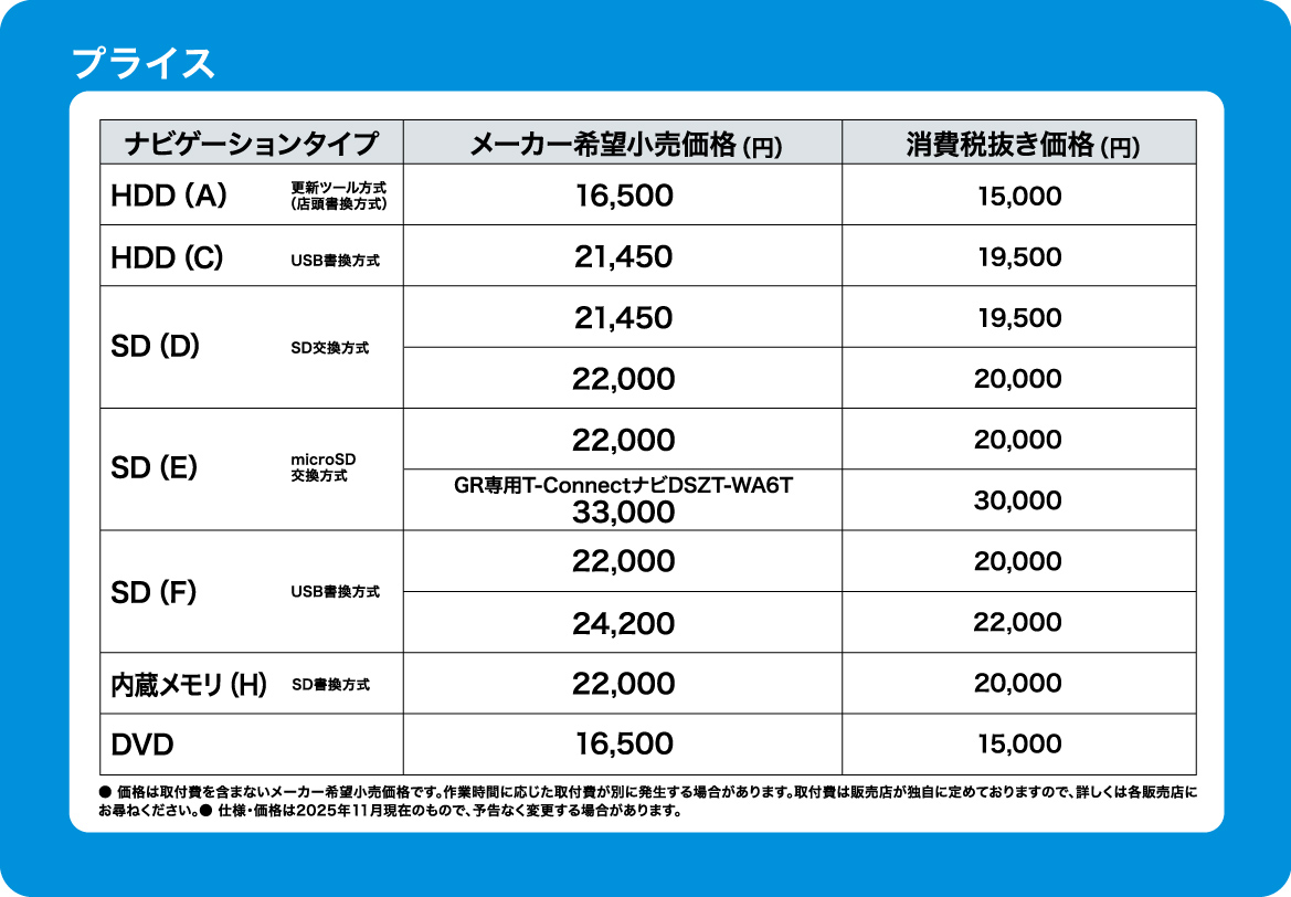 25年秋版ナビ地図更新　プライス